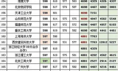 2016年河北省高考分数线公布,河北2016高考位次