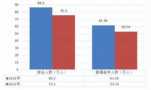 2021年河北省高校扩招_河北2017高考扩招