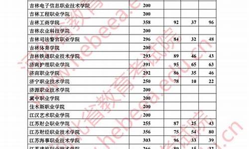 2017河北高考全国几卷_河北2017高考考时间