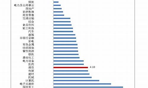 河北2019年高考分数线是多少,河北2019年高考分数线