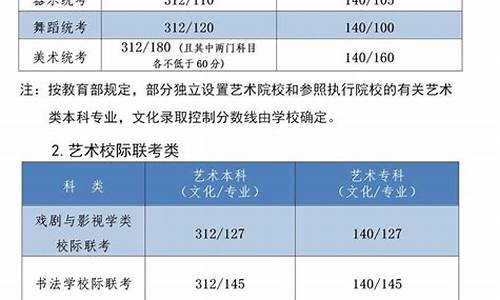 河北2022高考分数线强基线_河北2022高考分数线