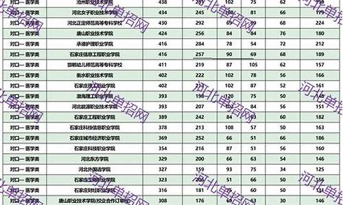 河北2024年单招分数查询_河北2024单招分数查询时间