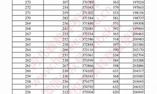 河北2024高考,河北2023高考录取分数线一览表