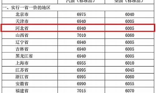 河北95最高油价_河北省95号汽油油价