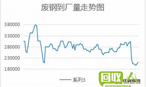 河北世纪白金价格走势_河北世纪金属结构有限公司