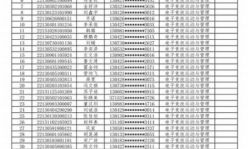 河北体育单招录取名单_河北体育单招录取名单公示