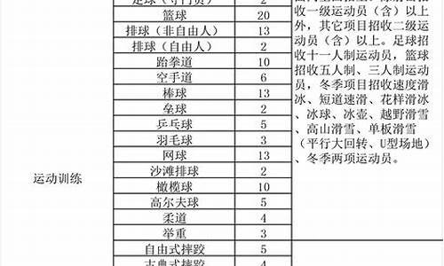 河北体育学院体育单招录取名单_河北体育学院体育单招录取名单公示