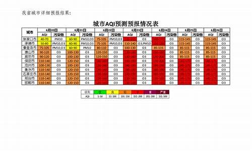 河北保定空气质量指数_今天保定空气质量指