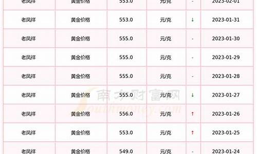 河北老凤祥黄金价格今日行价_河北保定老凤祥金价