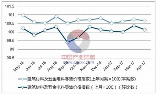 河北五金件生产厂家_河北品质五金价格走势分析