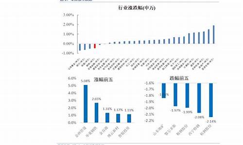 河北天然气价格调整表_河北天然气价格调整