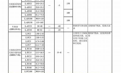 河北工业润滑油价钱表_河北润滑油生产厂家有限公司