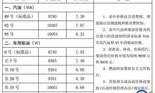 廊坊市汽油价格_河北廊坊汽油价格