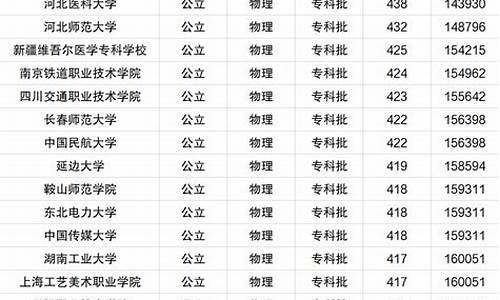 河北省分数最低的本科院校_河北本科最低分数线的公办大学