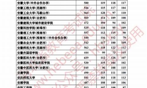 河北本科高考成绩公布_河北本科高考