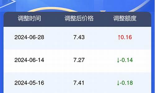 河北汽油价格今天行情表_河北汽油价格今天行情