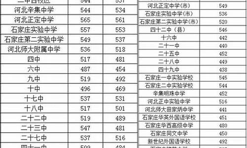 河北沧州中考分数线,河北沧州中考分数线2022年公布时间