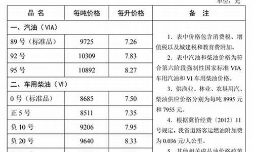 河北油价最新消息_河北油价查询92号汽油