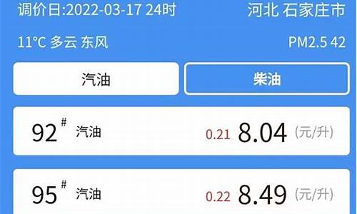 河北油价最近大涨_河北油价走势图