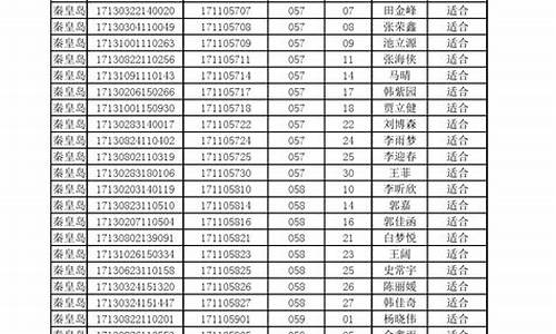 河北省2017高考分数,河北省2017年高考分数