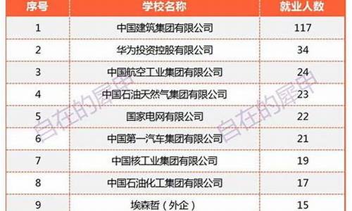 河北省2019高考状元,河北省2019高考理科状元