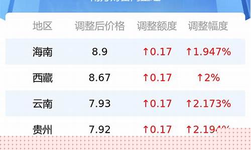 河北省92号汽油价格多少_河北省92号汽油价格多少钱一升