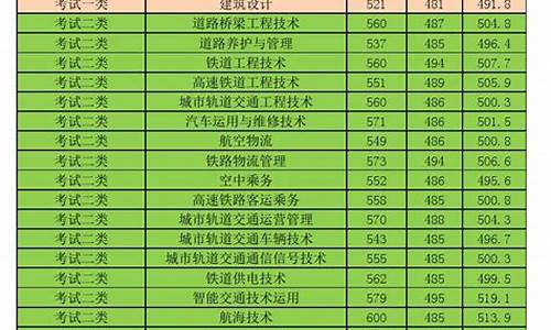 河北省专科录取分数线2023各院校,河北省专科录取分数线