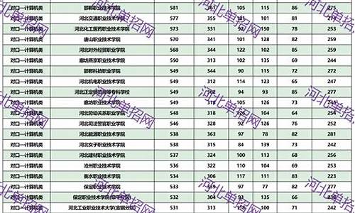 河北省单招分数查询_河北省单招分数查询入口