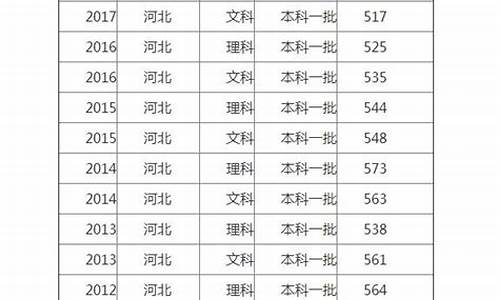 河北省文科一本分数线,河北省文科一本分数线2021