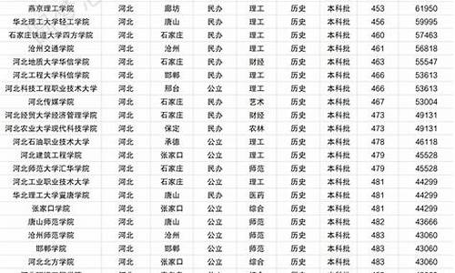 河北省本科分数线是怎么定的,河北省本科分数线是什么意思