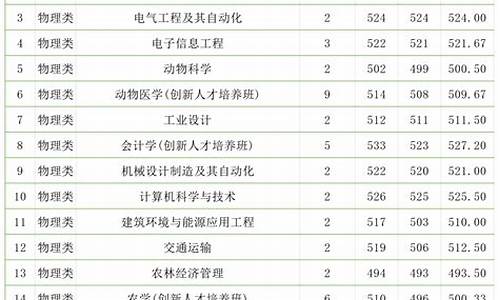 河北省本科录取结果今日可查吗-河北省本科录取结果