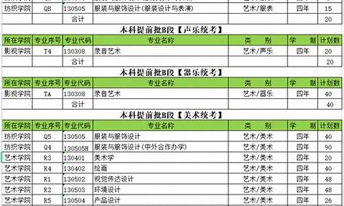 河北省本科提前批a段报考时间_河北省本科提前批B段录取时间