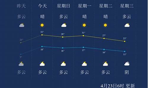 天气预报石家庄市天气预报_河北省石家庄市天气实时查询