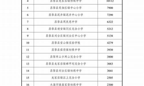 河北省秦皇岛市昌黎县天气预报7天_河北省秦皇岛市昌黎县天气预