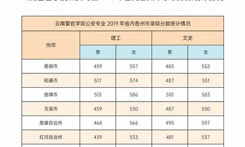 河北省警校录取分数线,河北省警校录取分数线2022最低分