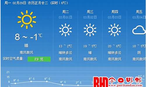 河北省邯郸市天气预报今天_河北省邯郸地区天气预报