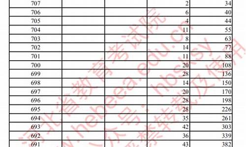 河北省高考2020年分数线_20201河北省高考分数线