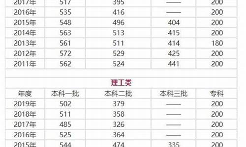 2011年河北省高考分数线,河北省高考分数线