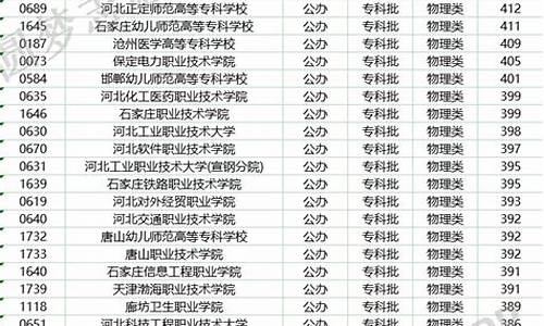 河北省高考录取最低分,河北省高考录取最低投档线