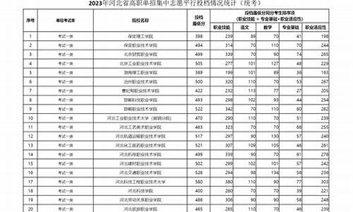 河北省高考志愿投档时间,河北省高考志愿投档规则