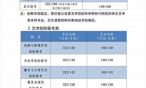 河北艺术生高考分数线怎么算的_河北艺术生高考分数线怎么算