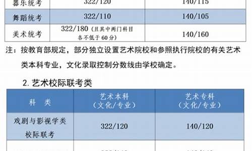 河北艺术类高考分数线2024年是多少_河北艺术类高考分数线