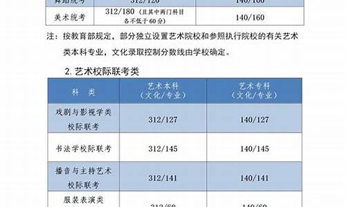 河北艺考本科分数线,河北省艺考本科分数线