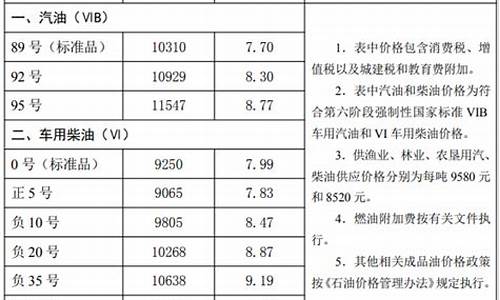 邢台是乙醇汽油吗_河北邢台乙醇汽油价格