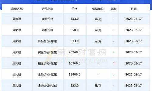 河北黄金价格走势图_河北金价最新报价