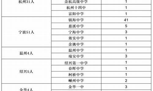 河北高考前100名一览表-河北高考前100名