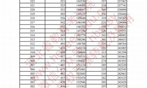 河北高考总分多少2016年级_河北高考总分多少2016