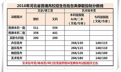 河北高考投档_河北高考投档一览表2022