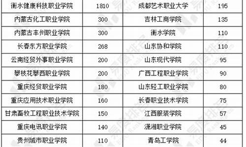 河北高考招生办_河北高考招生办录取后没去