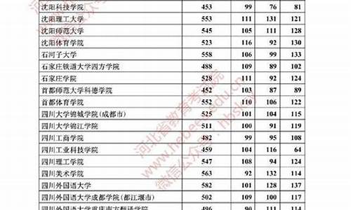 2021河北省高考征集志愿二本学校_河北高考本科二志愿征集